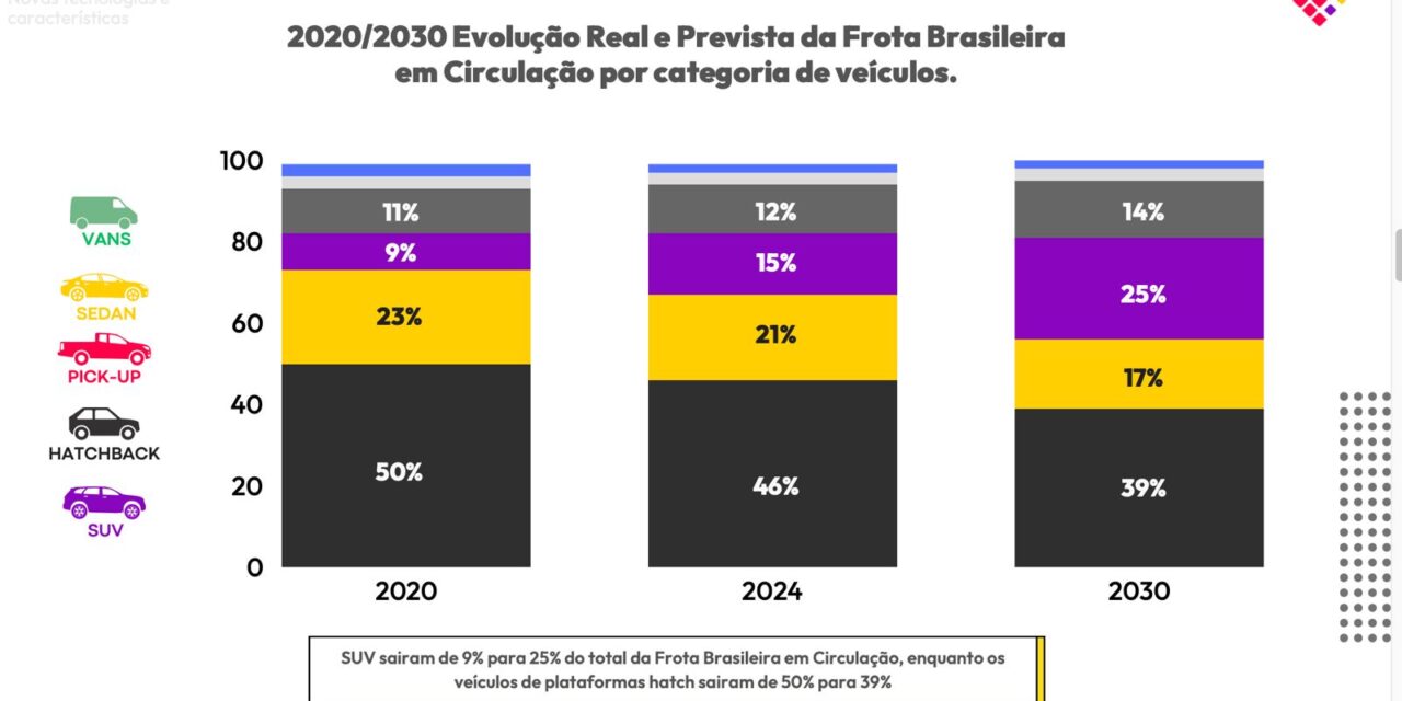 Desafios e oportunidades no Aftermarket Automotivo Brasileiro: insights do 1º Fórum de Integração